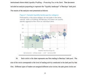 Barclays Liquidity Profiling Chart in context
