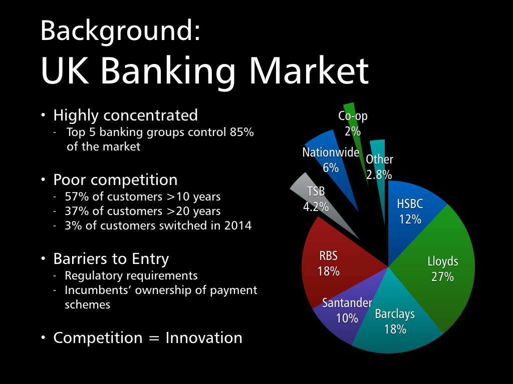 The State of Open Banking in the UK